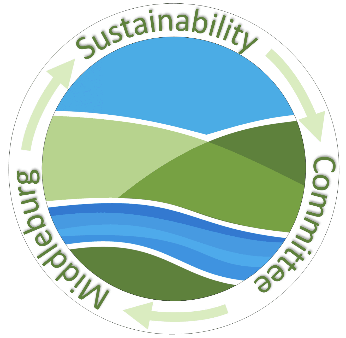 Middleburg Sustainability Committee logo new